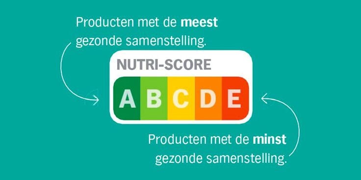 Nutri-Score label met indicatie van producten met de meest en minst gezonde samenstelling.