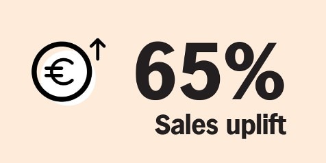65% stijging in verkoop