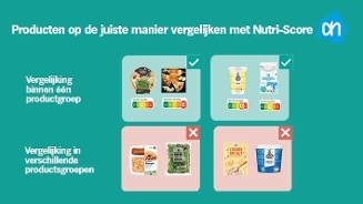 Uitleg over hoe producten correct te vergelijken met Nutri-Score labels, met voorbeelden van juiste en onjuiste vergelijkingen binnen en tussen productgroepen.