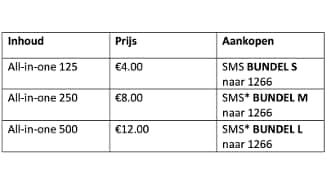 Prijsinformatie tabel voor SMS-bundels: All-in-one 125 voor €4, All-in-one 250 voor €8, en All-in-one 500 voor €12. Sms 'BUNDEL S', 'BUNDEL M', of 'BUNDEL L' naar 1266 om respectievelijk aan te schaffen.