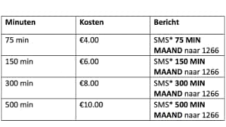 Tabel met belminuten en kosten: 75 min voor €4,00, 150 min voor €6,00, 300 min voor €8,00, 500 min voor €10,00; SMS-opties naar 1266.