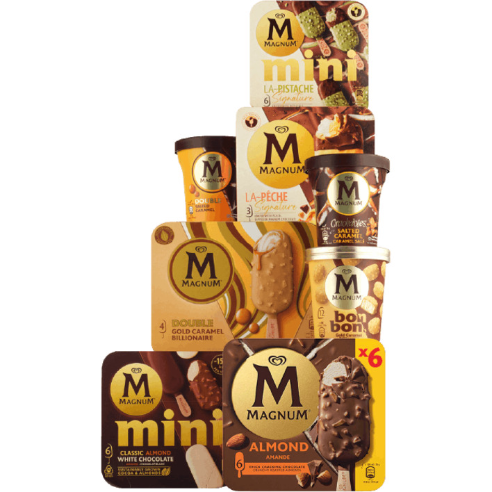 Alle Magnum ijs